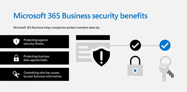 Inturi • Protect against cybersecurity threats with Microsoft 365
